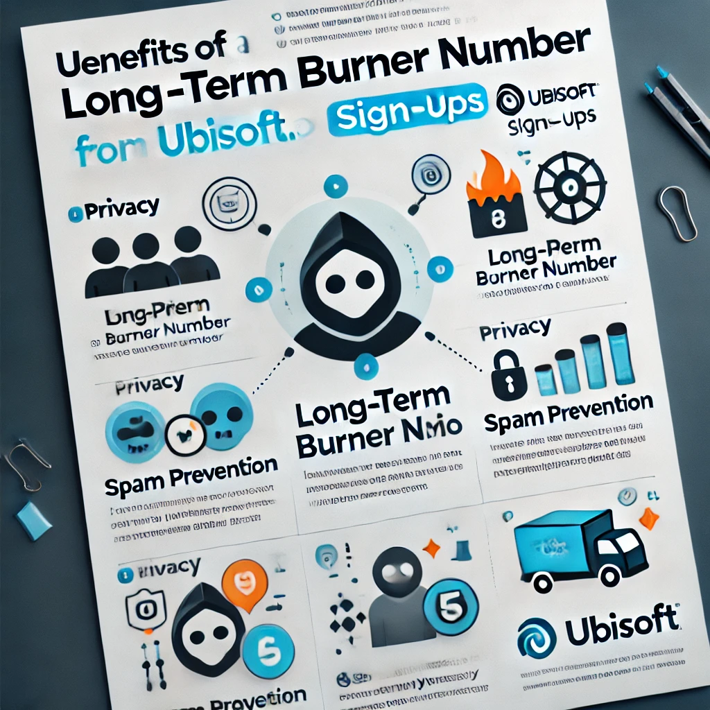 Illustration of the benefits of using a long-term burner number for Ubisoft sign-ups, including privacy and spam prevention.