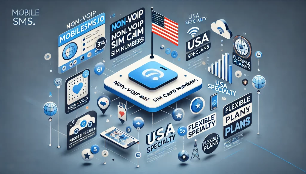 An infographic showcasing MobileSMS.io's key features: non-VoIP real SIM-card numbers, USA specialty, and flexible plans for phone number protection.